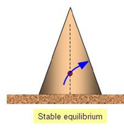 stable-equilibrium